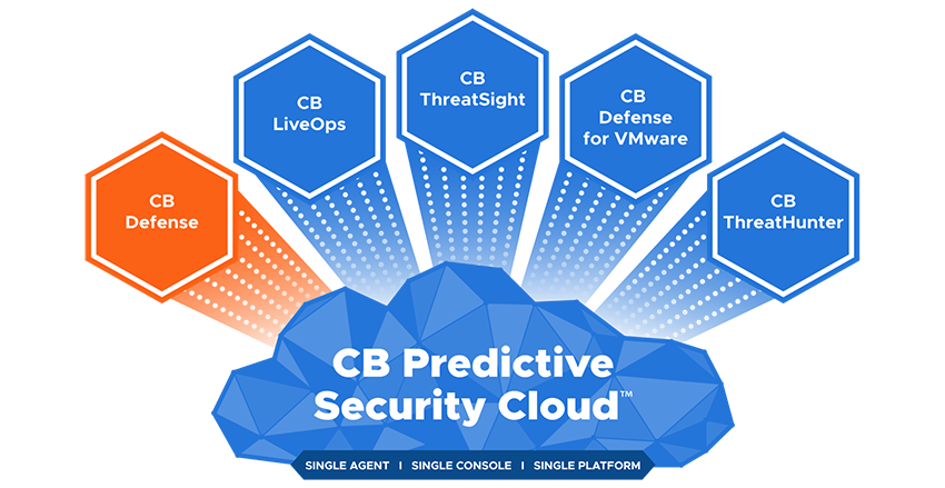 CB Predictive Security Cloud - Defense