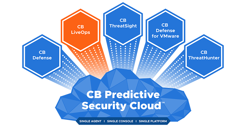 CB Predictive Security Cloud - LiveOps