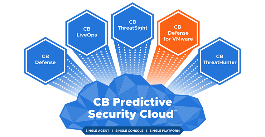 CB Predictive Security Cloud - Defense for VMware