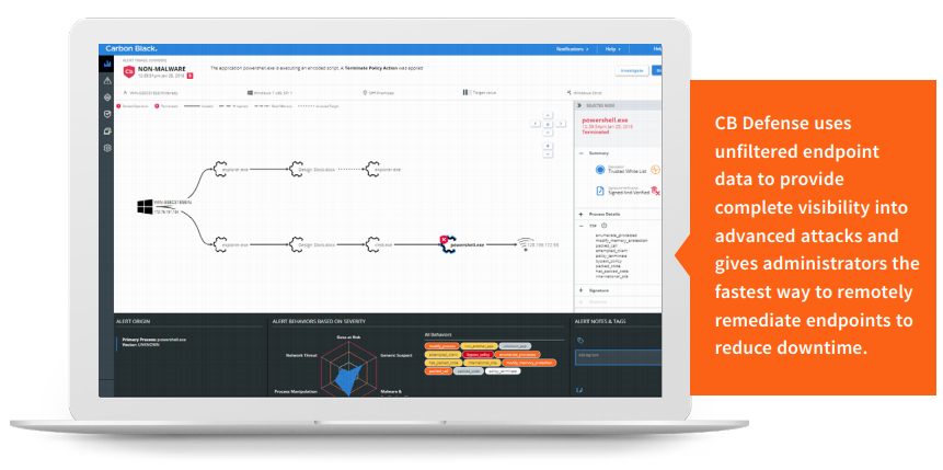 CB Defense uses unfiltered endpoint data to provide complete visibility into advanced attacks and gives administrators the fastest way to remotely remediate endpoints to reduce downtime.