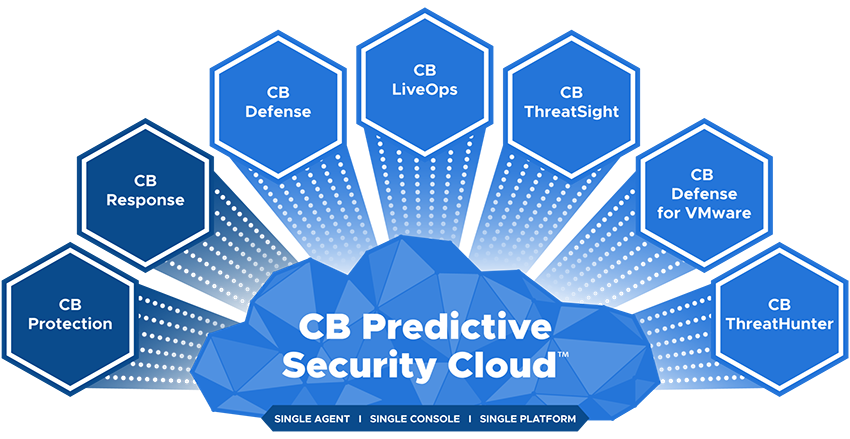 CB Predictive Security Cloud