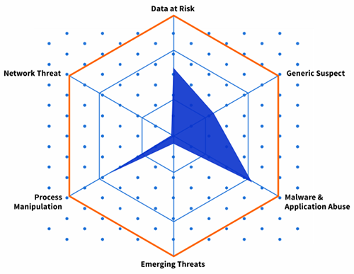 Single Dataset