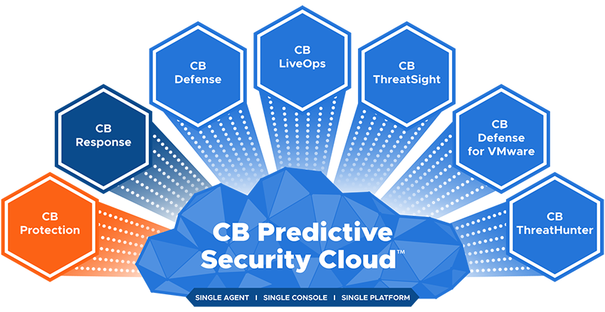 CB Predictive Security Cloud Protection
