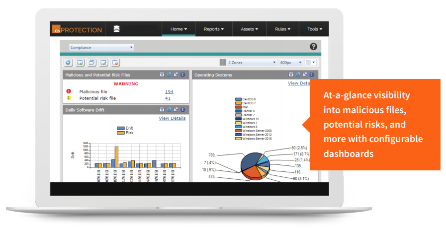 At-a-glance visibility into malicious files, potential risks, and more with configurable dashboards