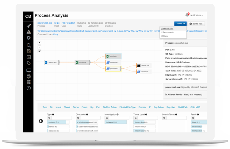 Proactive Threat Hunting