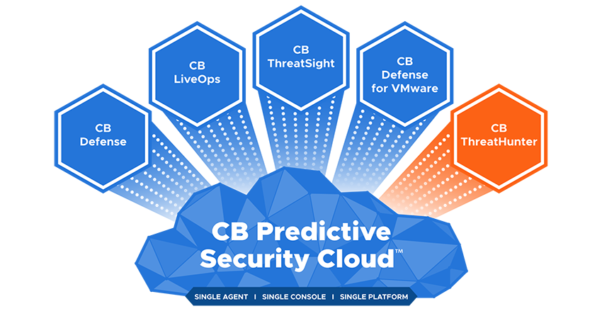 CB Predictive Security Cloud - ThreatHunter