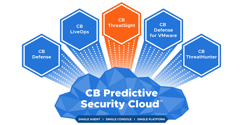 CB Predictive Security Cloud - ThreatSight